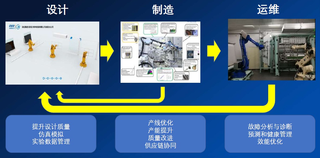 格特拉克工业互联网